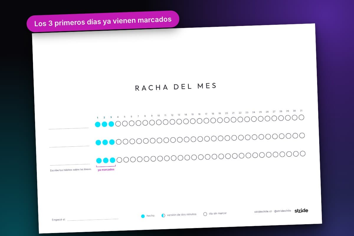El cuadro «Racha del mes» impreso: una fila por hábito, un casillero por día y los tres primeros días ya marcados.